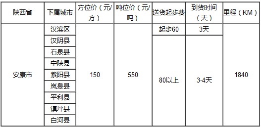 泉州到安康物流专线