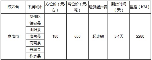 泉州到齐齐哈尔物流专线