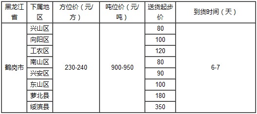 泉州到鹤岗物流专线