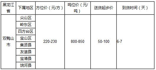 泉州到双鸭山物流专线