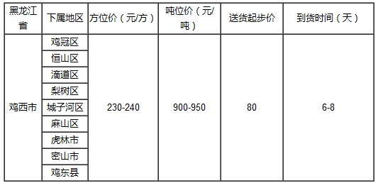 泉州到鸡西物流专线
