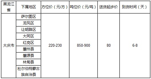 泉州到大庆物流专线