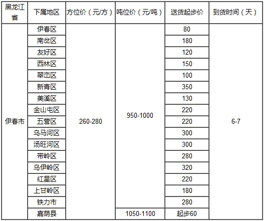 泉州到伊春物流专线