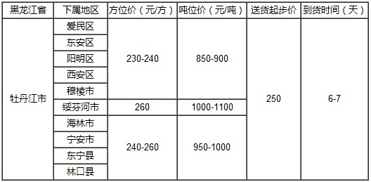 泉州到牡丹江物流专线