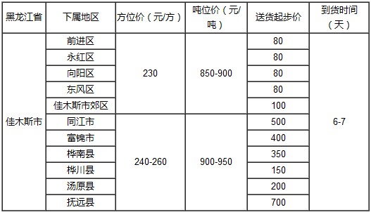 泉州到佳木斯物流专线