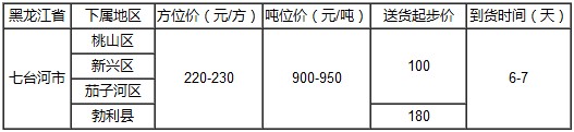 泉州到七台河物流专线