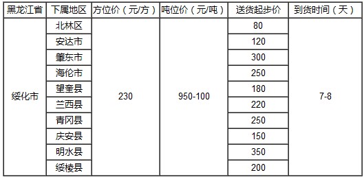 泉州到绥化物流专线