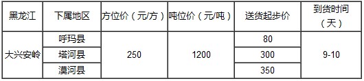 泉州到大兴安岭物流专线
