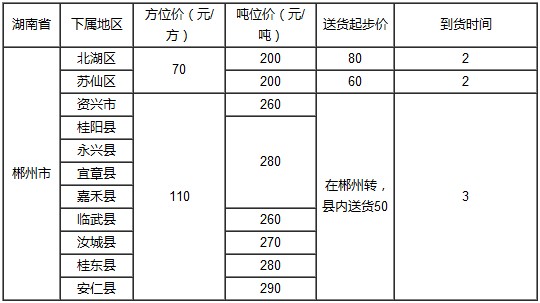 泉州到郴州物流专线