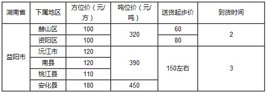 泉州到益阳物流专线