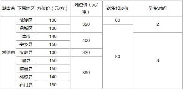 泉州到常德物流专线