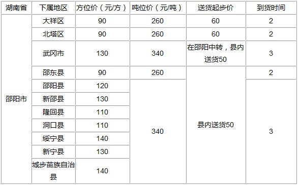 泉州到邵阳物流专线