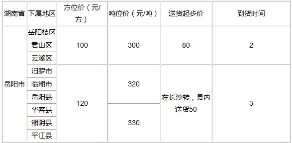 泉州到岳阳物流专线