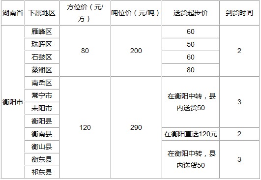 泉州到衡阳物流专线