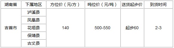 泉州到吉首物流专线