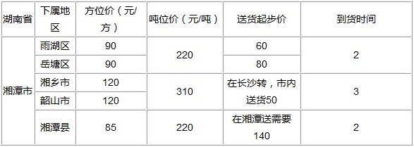泉州到湘潭物流专线