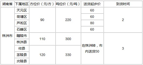 泉州到株洲物流专线