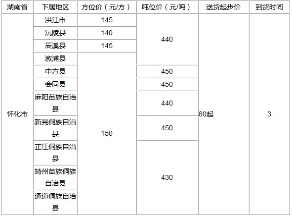 泉州到怀化物流专线