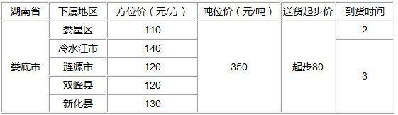泉州到娄底物流专线
