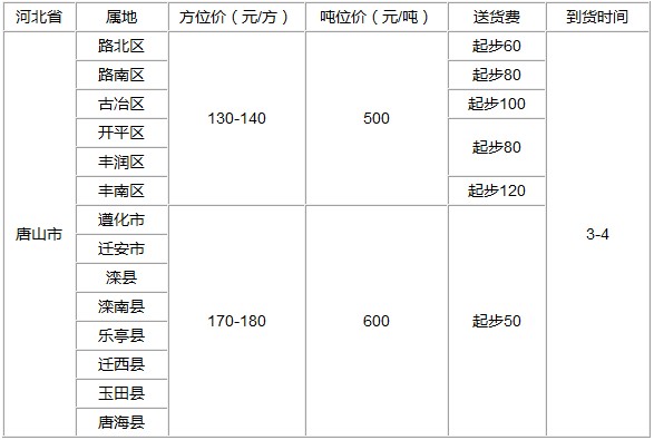 泉州到唐山物流专线