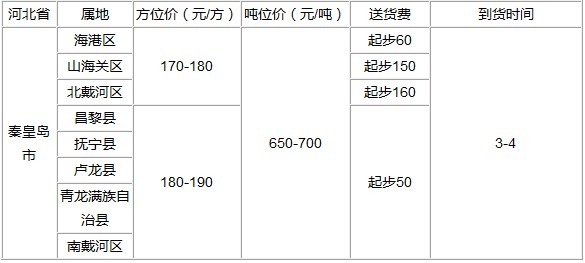 泉州到秦皇岛物流专线