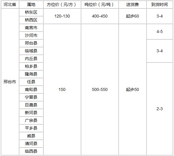 泉州到邢台物流专线