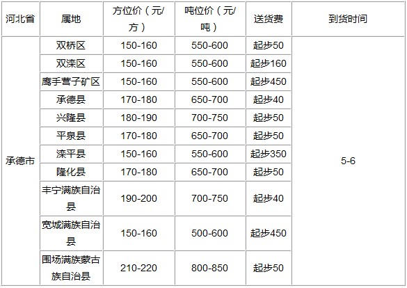 泉州到承德物流专线