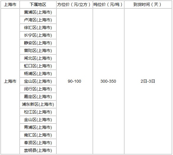 泉州到上海物流专线