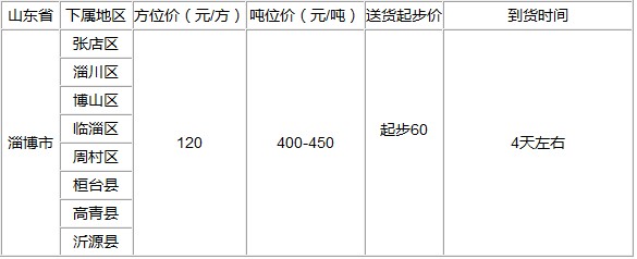 泉州到淄博物流专线