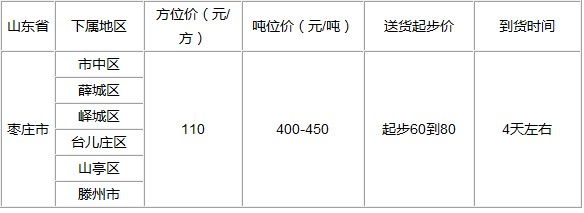 泉州到枣庄物流专线