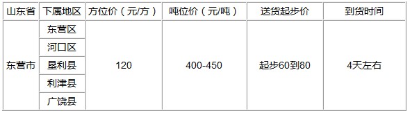 泉州到东营物流专线