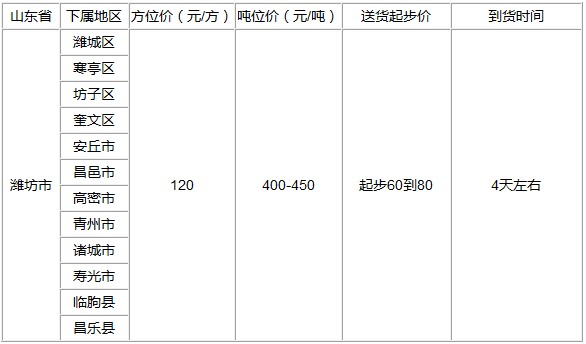 泉州到潍坊物流专线