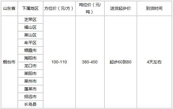 泉州到烟台物流专线