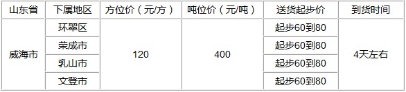泉州到威海物流专线