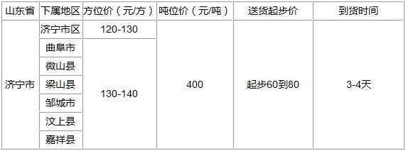 泉州到济宁物流专线