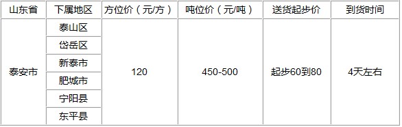泉州到泰安物流专线