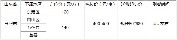泉州到日照物流专线