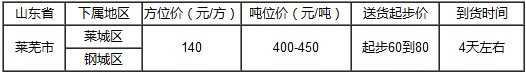 泉州到莱芜物流专线