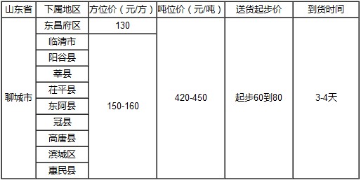 泉州到聊城物流专线