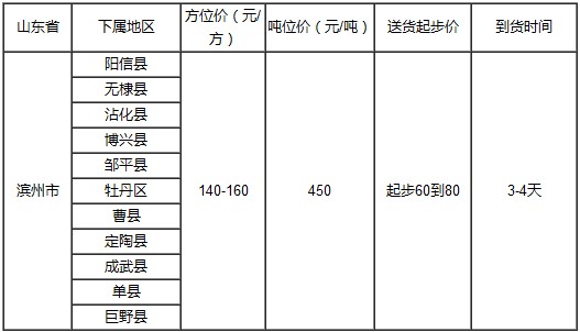 泉州到滨州物流专线