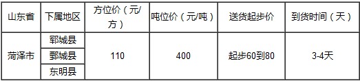 泉州到菏泽物流专线