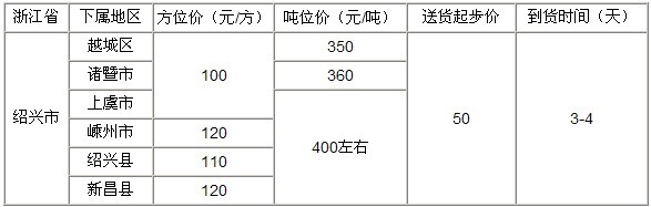 泉州到绍兴物流专线