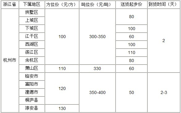 泉州到宁波物流专线