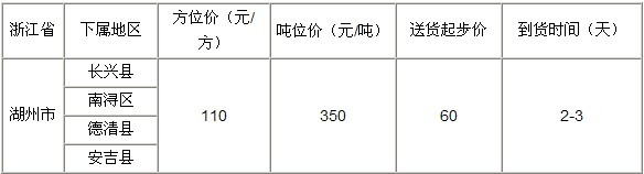 泉州到湖州物流专线