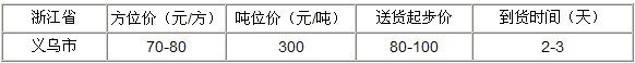 泉州到义乌物流专线