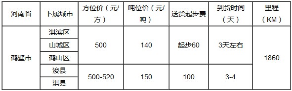 泉州到鹤壁物流专线|泉州到鹤壁专线
