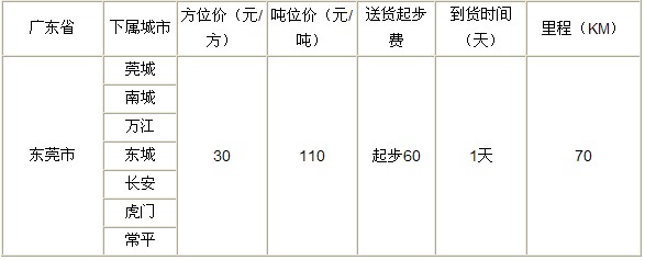 泉州到东莞物流专线|泉州到东莞专线