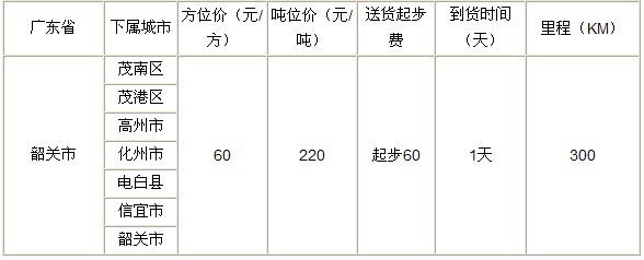 泉州到韶关物流专线|泉州到韶关专线