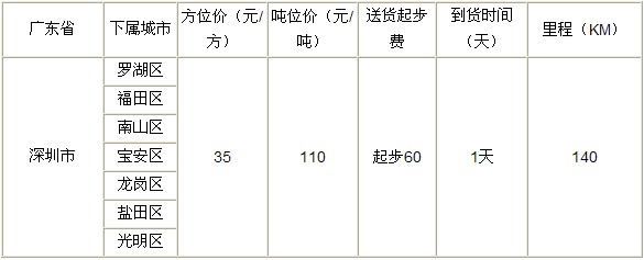 泉州到深圳物流专线|泉州到深圳专线