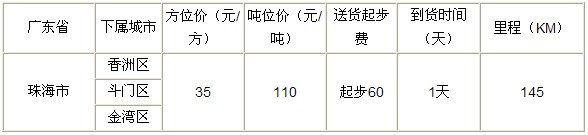 泉州到珠海物流专线|泉州到珠海专线